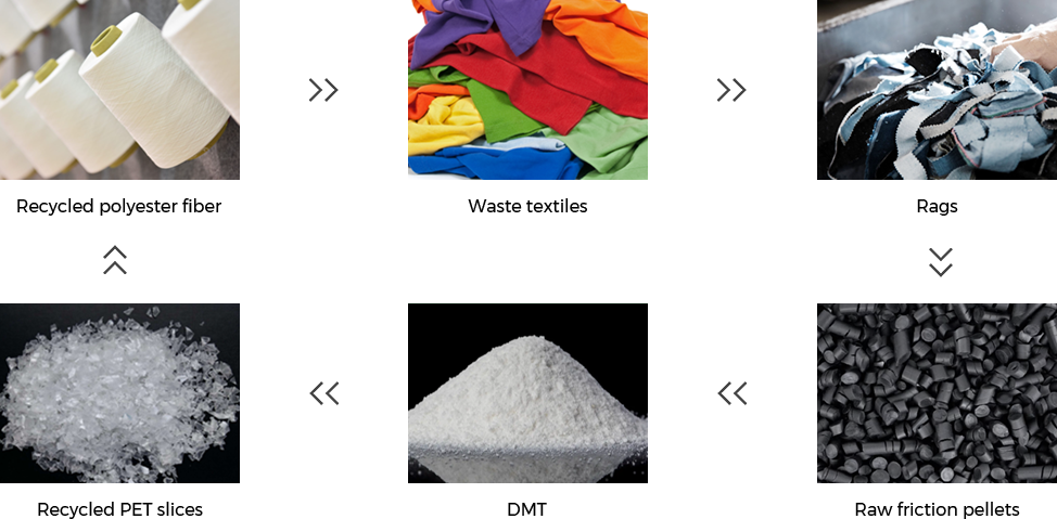 Nantong Tianhong Technology Co. ، Ltd.